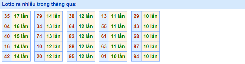 Lotto ra nhiều Rồng Bạch Kim 20/2/2023