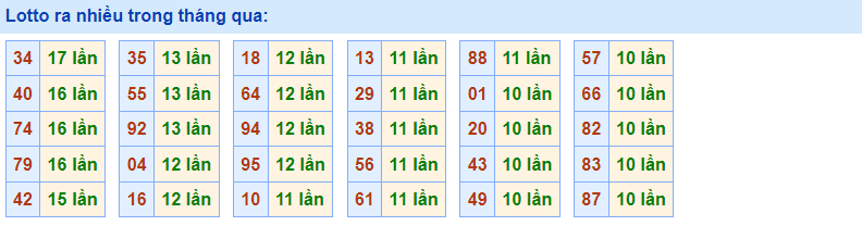 Lotto ra nhiều Rồng Bạch Kim 13/2/2023