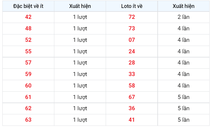 Về ít xsmb 10/2/2023