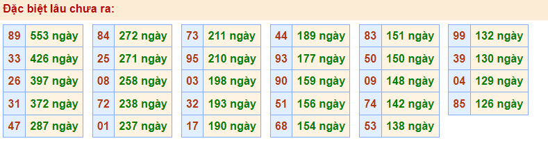 Gan đặc biệt Rồng Bạch Kim 10/3/2023