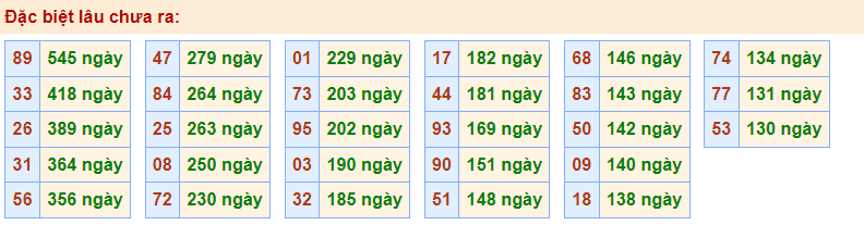 Gan đặc biệt rồng bạch kim 2/3/2023