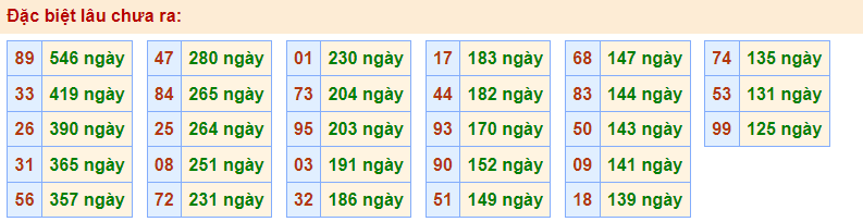 Gan Rồng Bạch Kim 3/3/2023