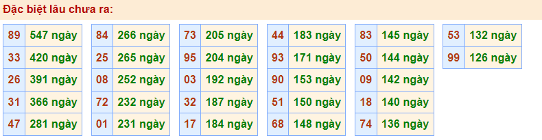 Gan đặc biệt Rồng Bạch Kim 4/3/2023