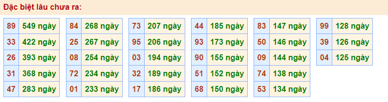 Gan đặc biệt Rồng Bạch Kim 6/3/2023