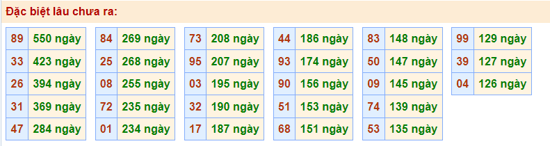 Gan đặc biệt Rồng Bạch Kim 7/3/2023