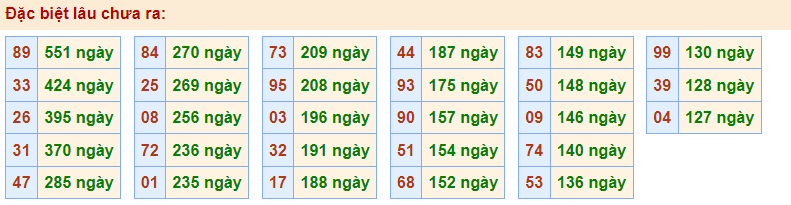 Gan đặc biệt Rồng Bạch Kim 8/3/2023