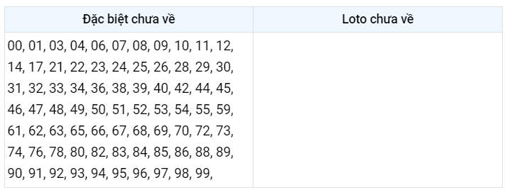 Gan đặc biệt XSMB 10/3/2023