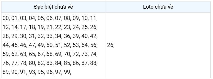 Gan đặc biệt XSMB 2/3/2023