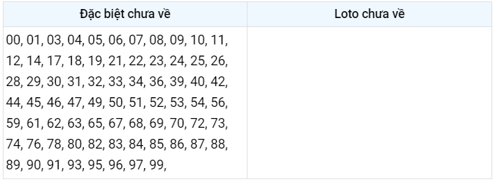 Gan đặc biệt XSMB  3/3/2023