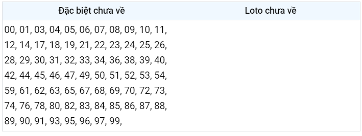 Gan đặc biệt XSMB 4/3/2023
