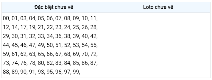 Gan đặc biệt XSMB 6/3/2023