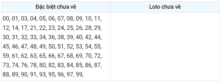 Gan đặc biệt XSMB 7/3/2023