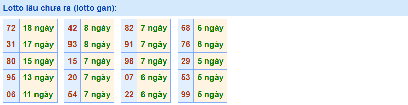 Gan Rồng Bạch Kim 10/3/2023