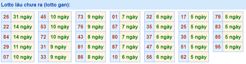 Gan Rồng Bạch Kim 2/3/2023