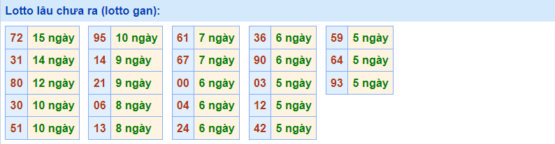 Gan rồng bạch kim 7/3/2023