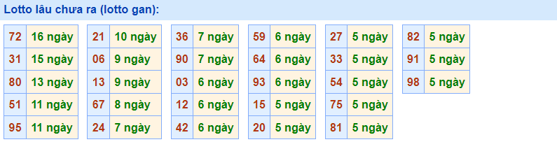 Gan Rồng Bạch Kim 8/3/2023