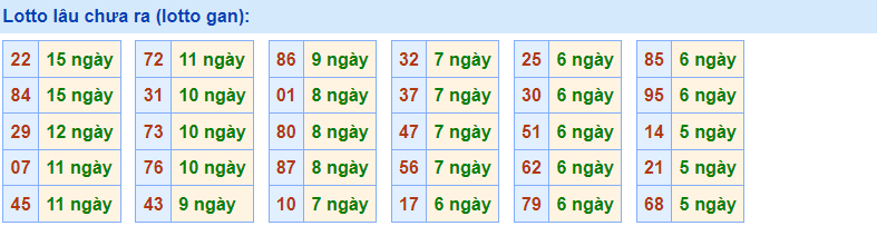 Gan Rồng Bạch Kim 3/3/2023