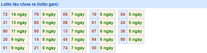 Gan Rồng Bạch Kim 6/3/2023