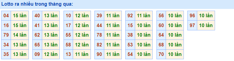 Lotto ra nhiều rồng Bạch Kim 10/3/2023