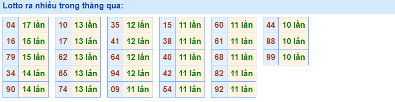 Lotto ra nhiều Rồng Bạch Kim 2/3/2023