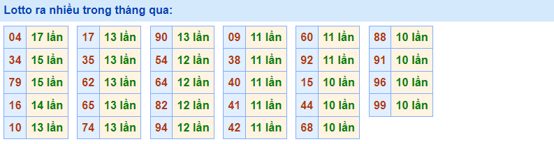 Lotto ra nhiều Rồng Bạch Kim 3/3/2023
