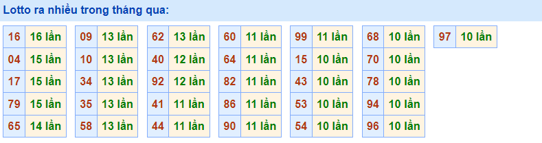 Lotto ra nhiều Rồng Bạch Kim 7/3/2023