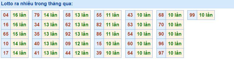Lotto ra nhiều Rồng Bạch Kim 8/3/2023