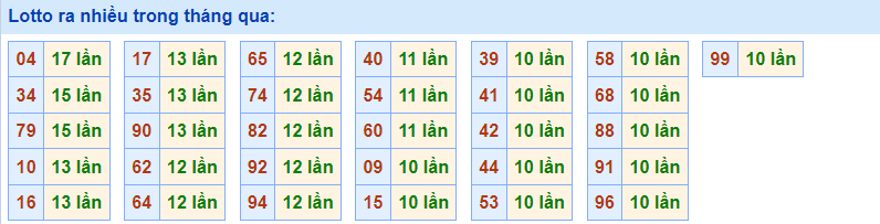 Lotto ra nhiều Rồng Bạch Kim 4/3/2023